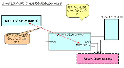 配線図