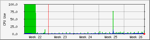 month