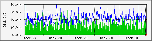 month